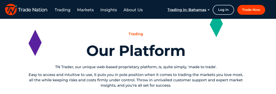 Trade Nation TN