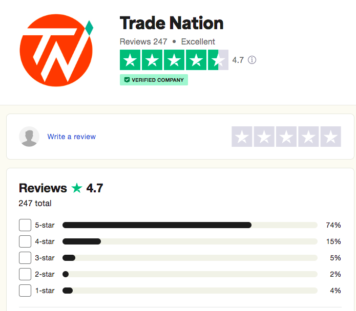 Trade Nation TrustPilot