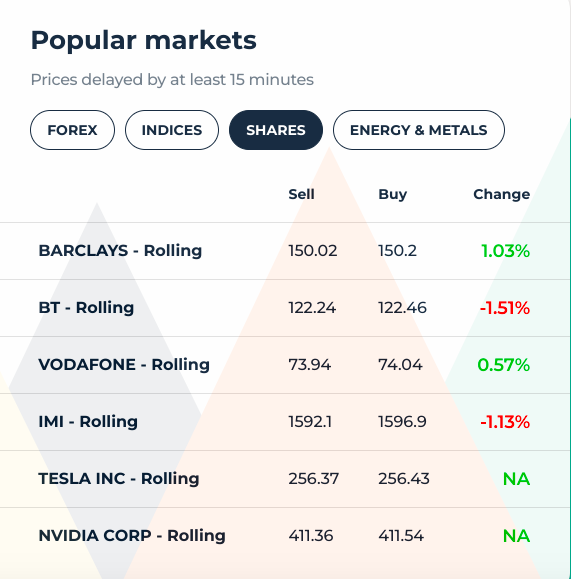 Trade Nation shares
