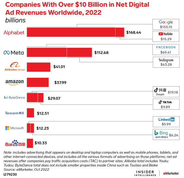Billion Dollar U.S-Companies-Ad-Net-Revenue