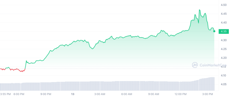 UNI beste altcoin