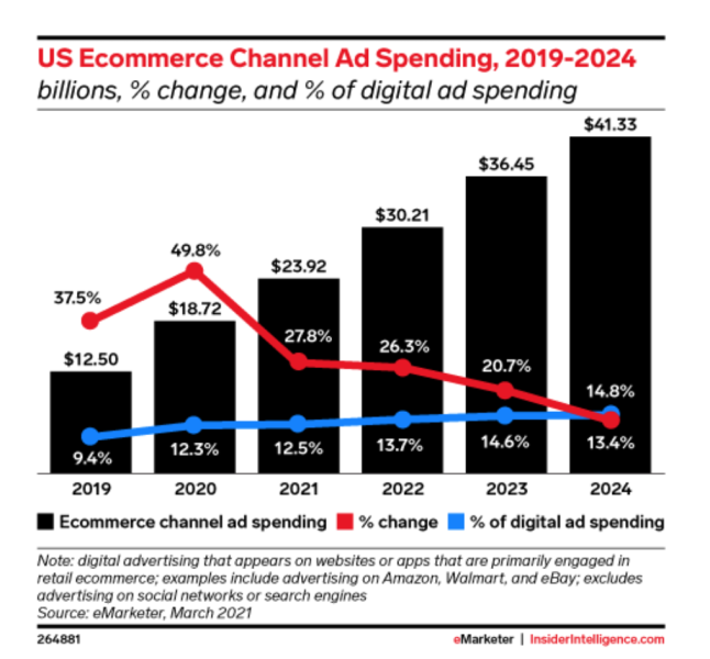 US-Retail-Ad-Spending