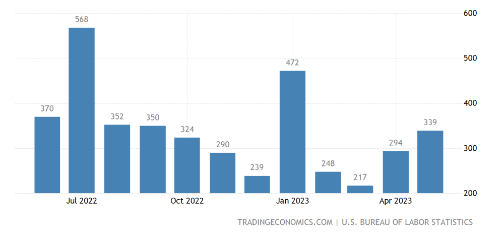 US job market report