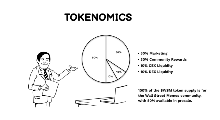 WSM tokenomics