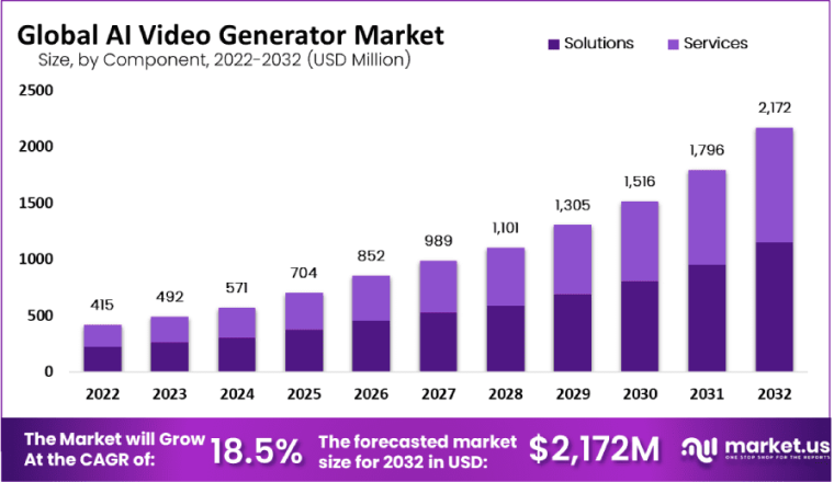 ai video generation market