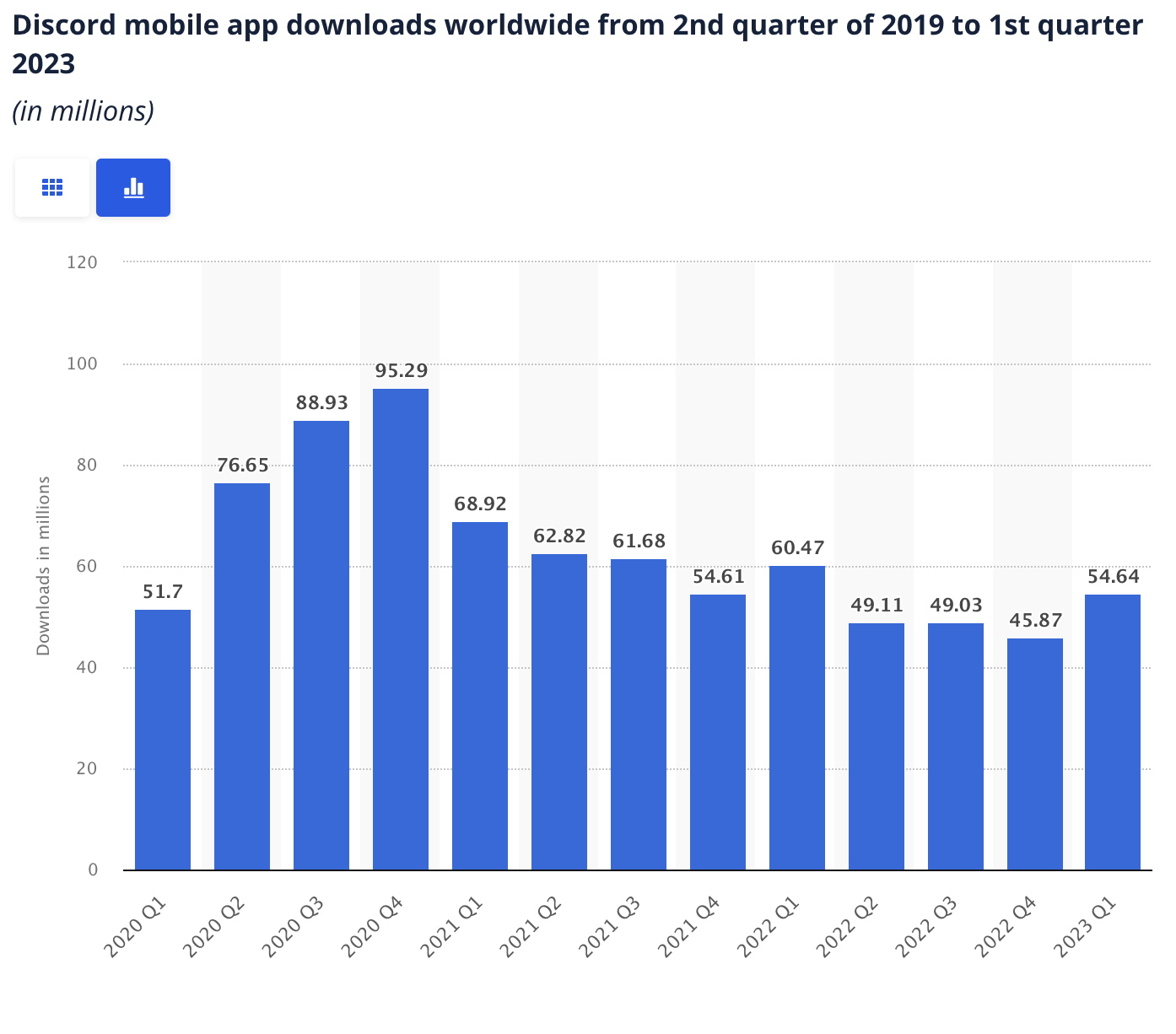 The Latest Discord Statistics & Trends for 2023