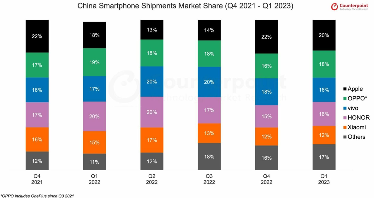 china smartphone market share