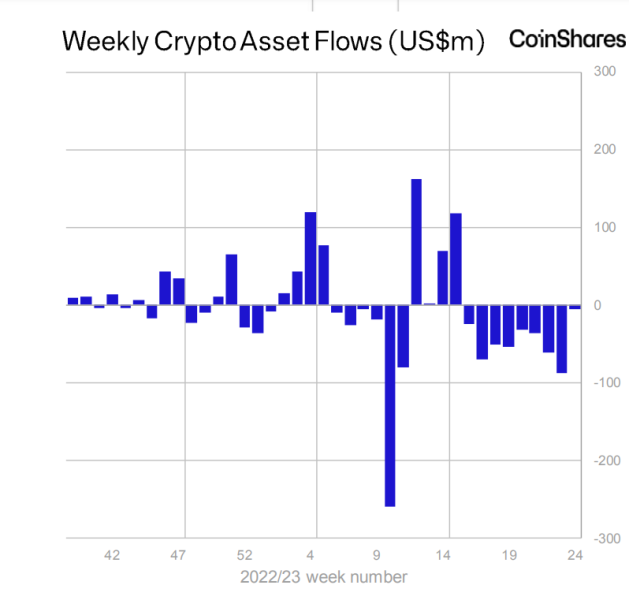 BlackRock Bitcoin ETF Stopt Dalingen In Crypto Markt en Verbetert Het Marktsentiment