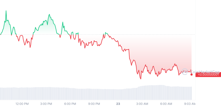 $REDDIT and $4CHAN Both Crash While This New Meme Coin With Community ...