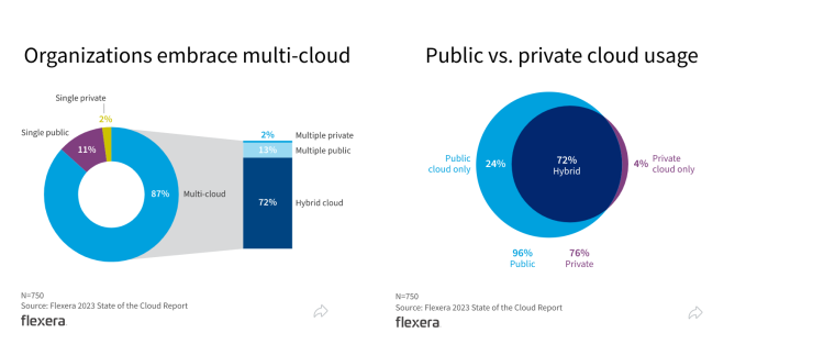 private vs public cloud
