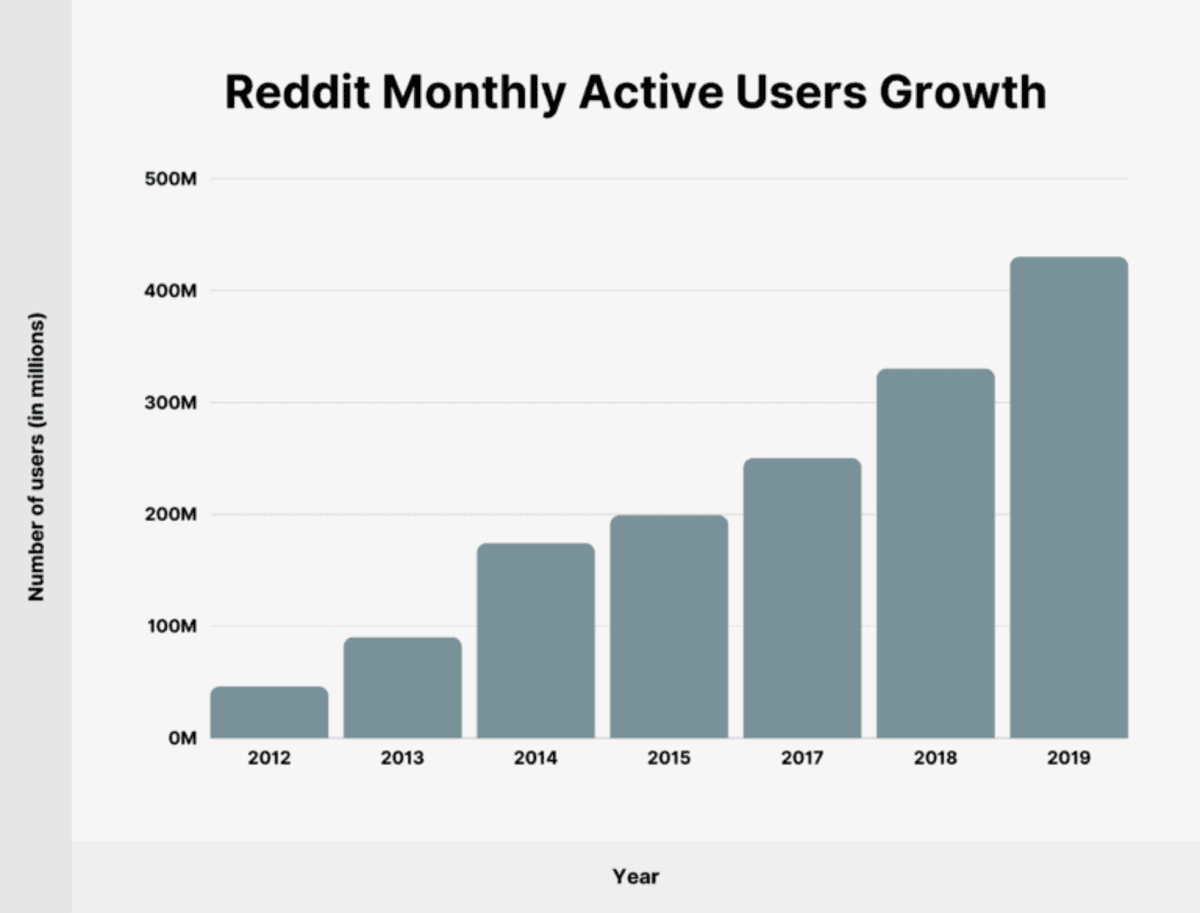 Reddit's API controversy sees subreddits go NSFW