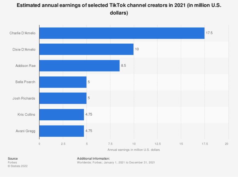 How Much Money Can You Make On TikTok Here s How To Start Your Journey
