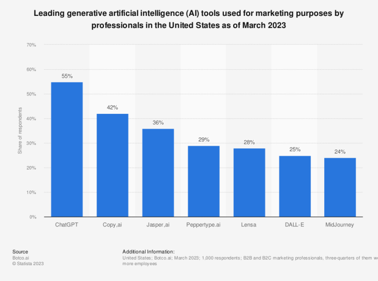 Explore the best ai apps of 2023, as B2C breaks down ai apps ranked. From ChatGPT to Character.ai discover top AI mobile apps here.
