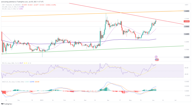 Ripple Price Prediction: XRP market bullish sentiment invigorated by imminent SEC v. Ripple judgement, learn more in XRP Price Analysis.