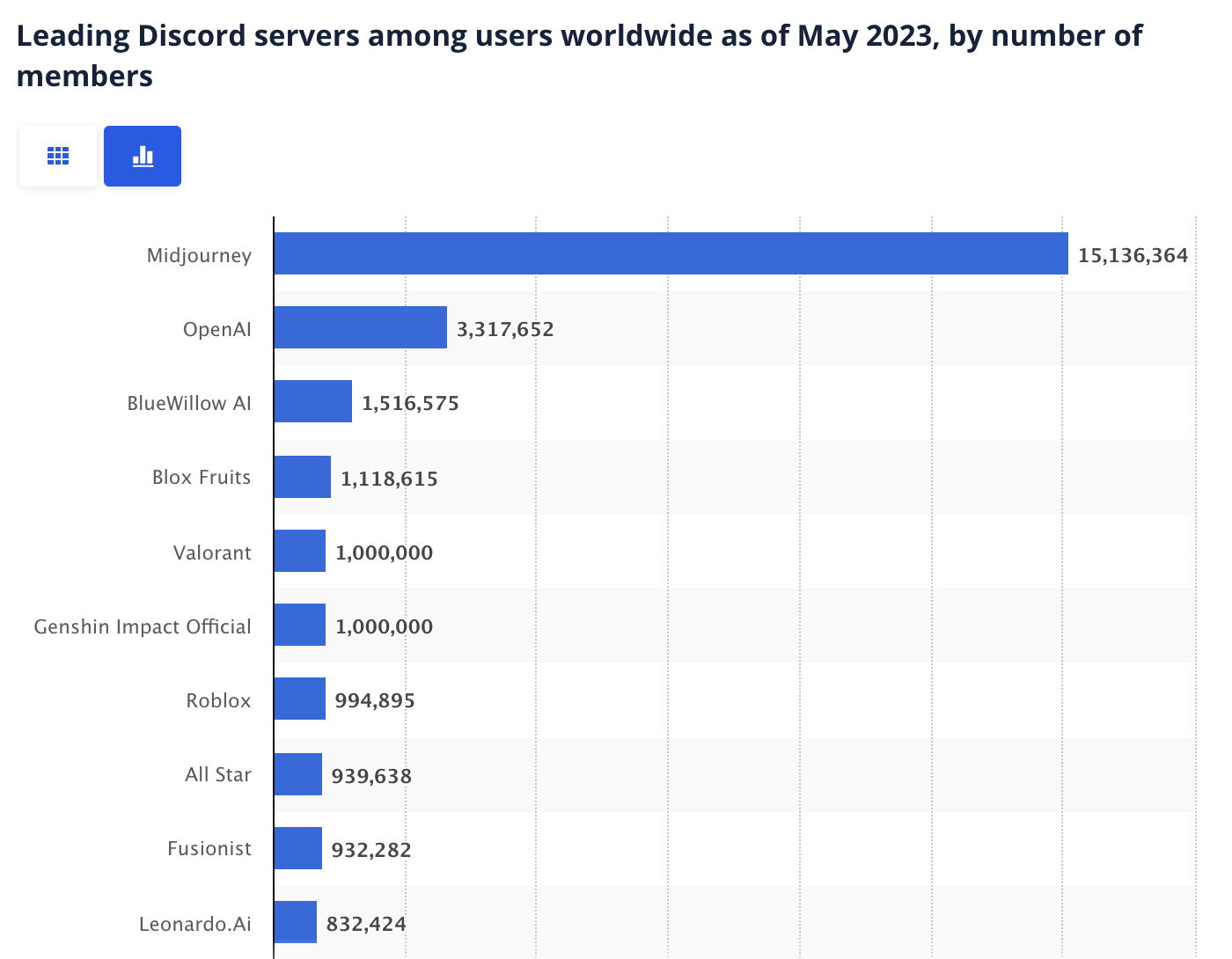 discord top servers