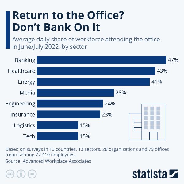 Return to Office 