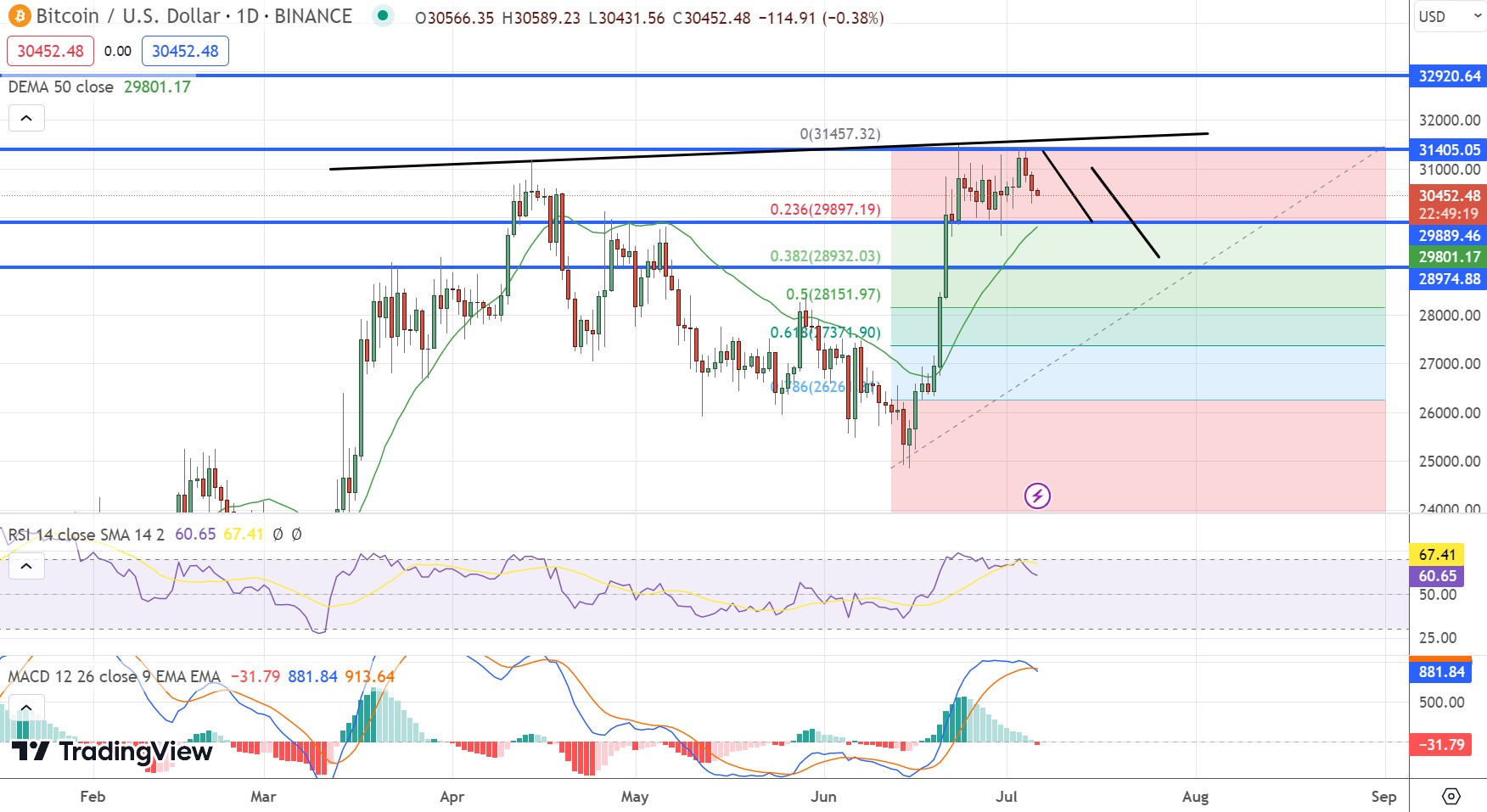 BTC