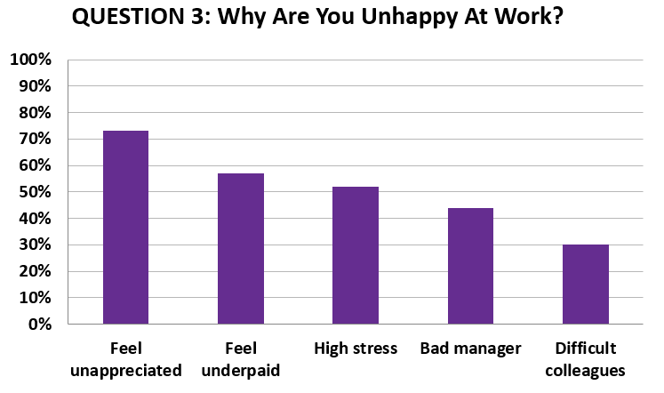 Employee-Happiness-Survey