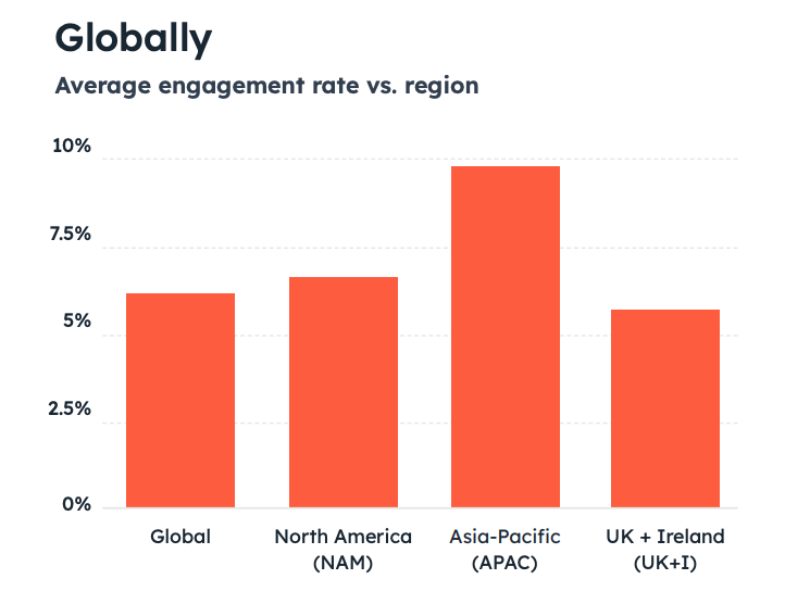 Global-Engagement-Rate-Instagram