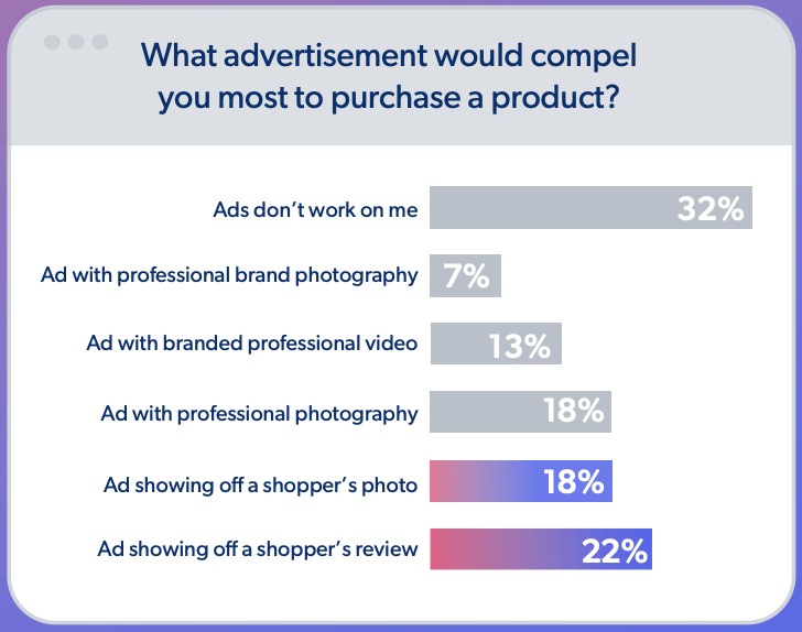 Advertising vs Influencer Marketing