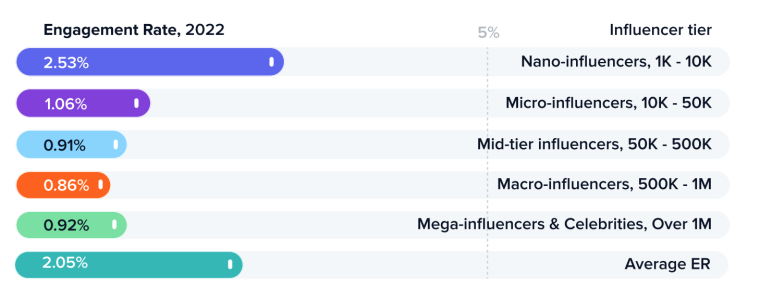 Instagram-Influencer-ER