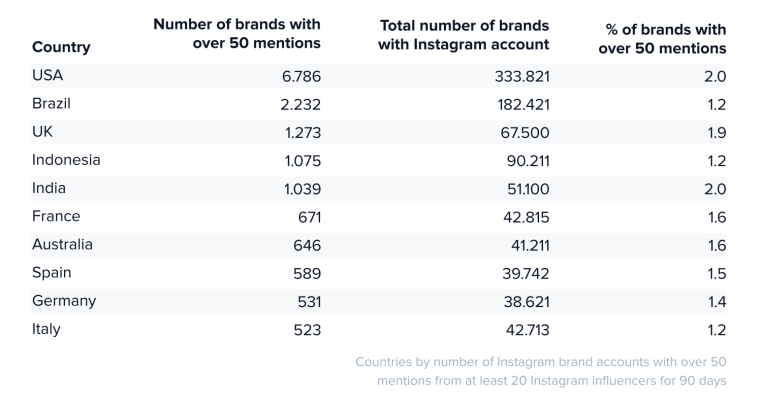 Instagram-Influencer-Marketing-by-Country