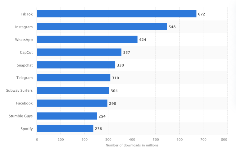Most-Downloaded-Social-Media-Apps