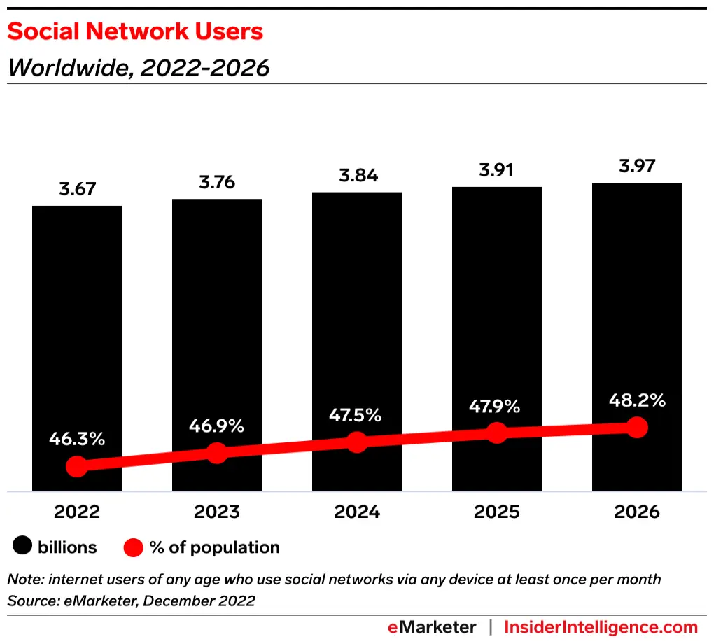 Social-Network-Users