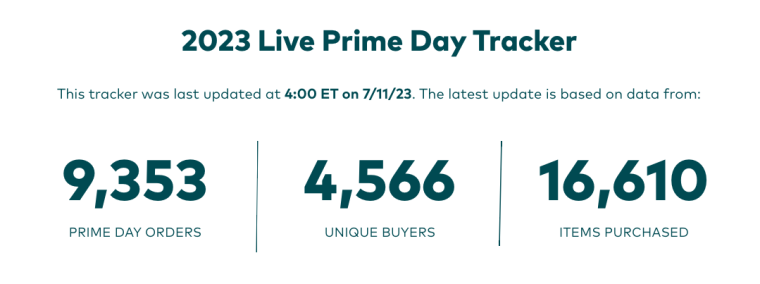 amazon prime day starts with 8% in average order size