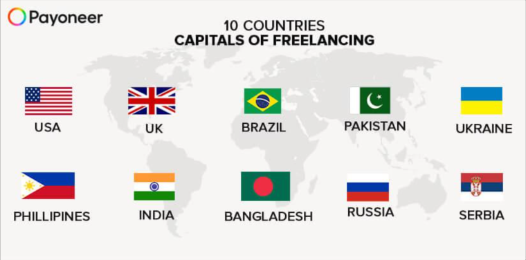 Capitals of freelancing