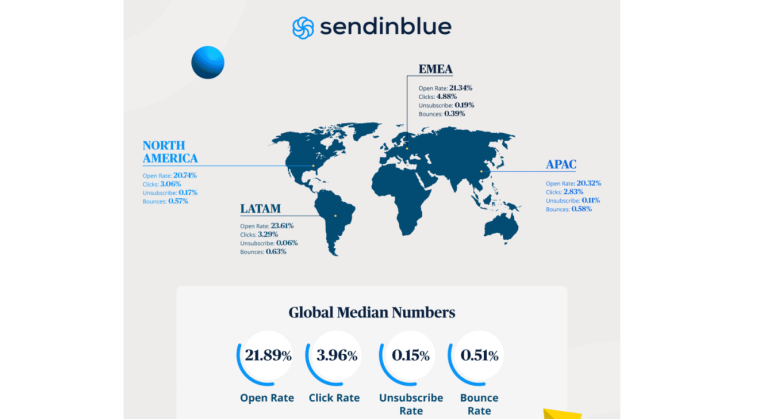 Email marketing by country