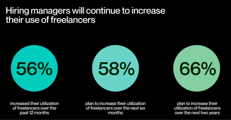 Freelancer Stats