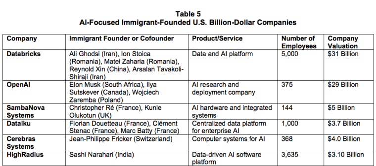 immigrant-founded ai companies are worth billions