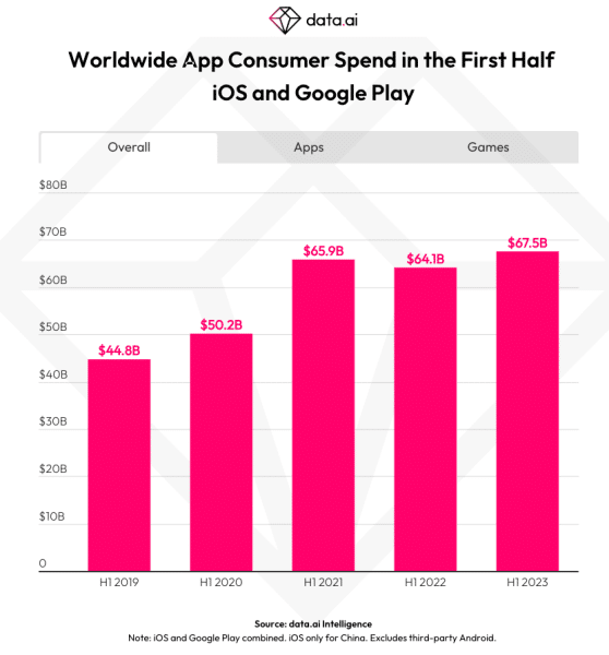 iOS hit Subway Surfers surpasses 4 billion worldwide downloads