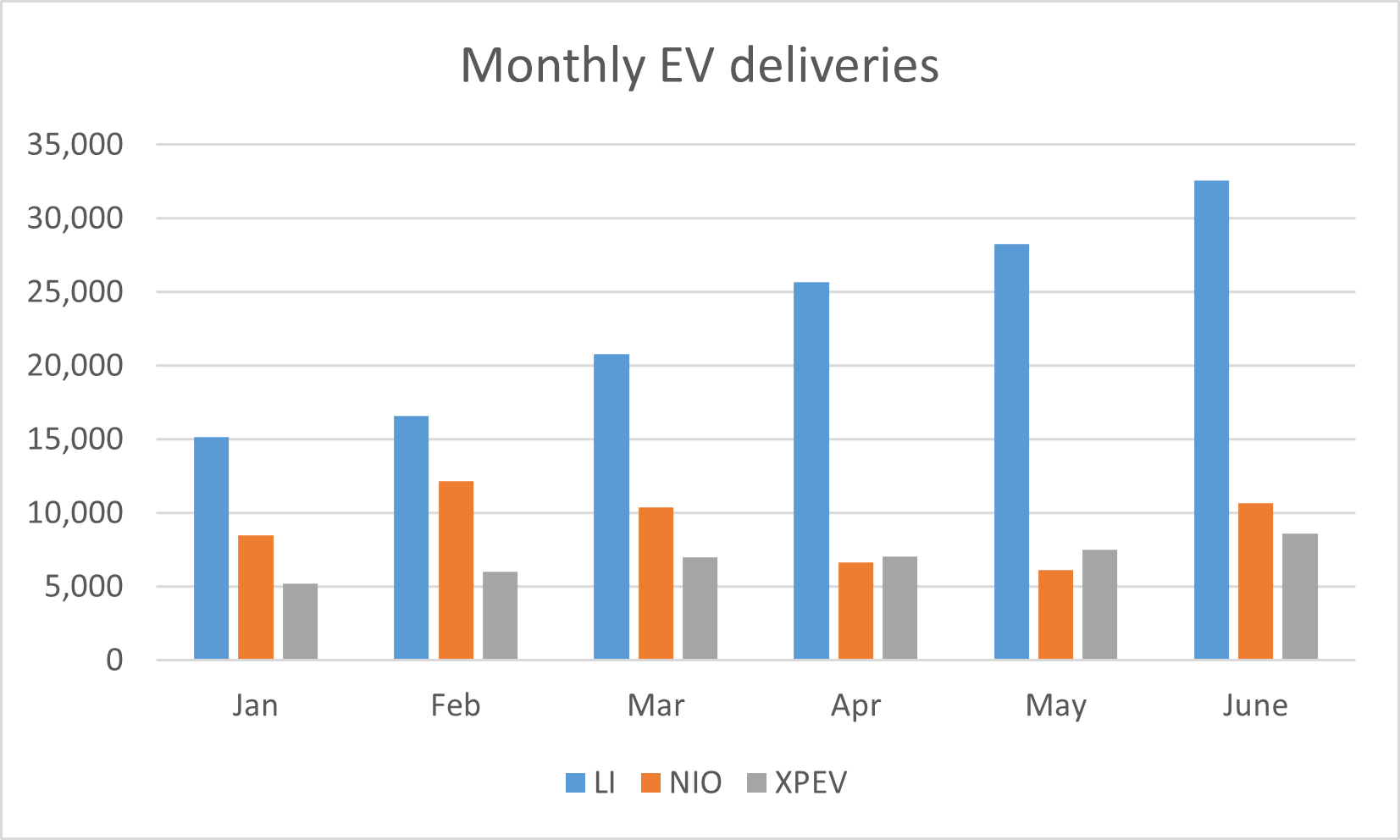 China electric car deliveries