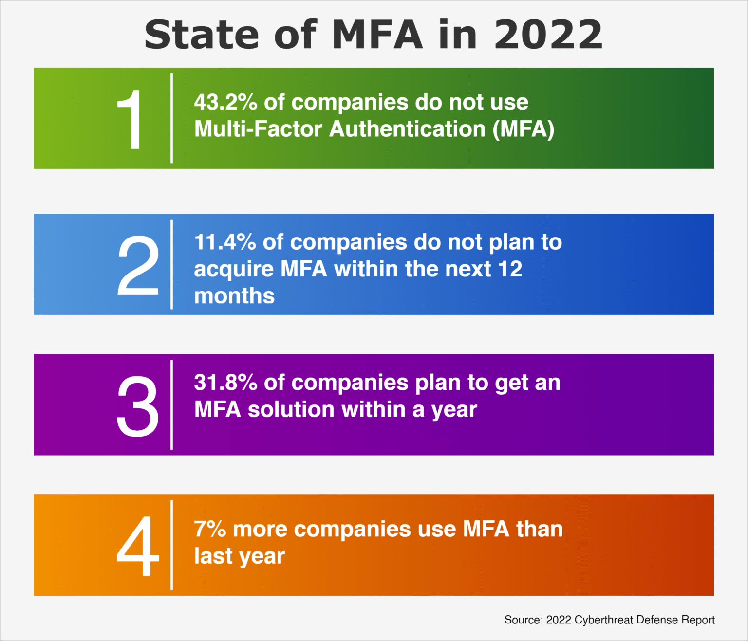 MFA
