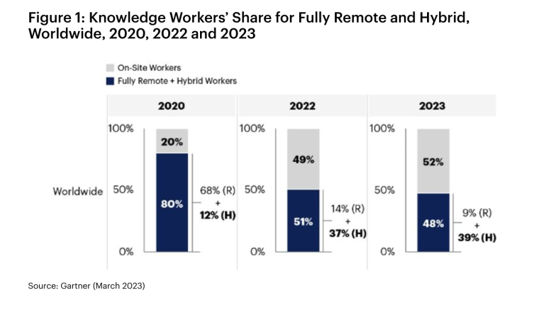 State Of Remote Work(Stats Included)