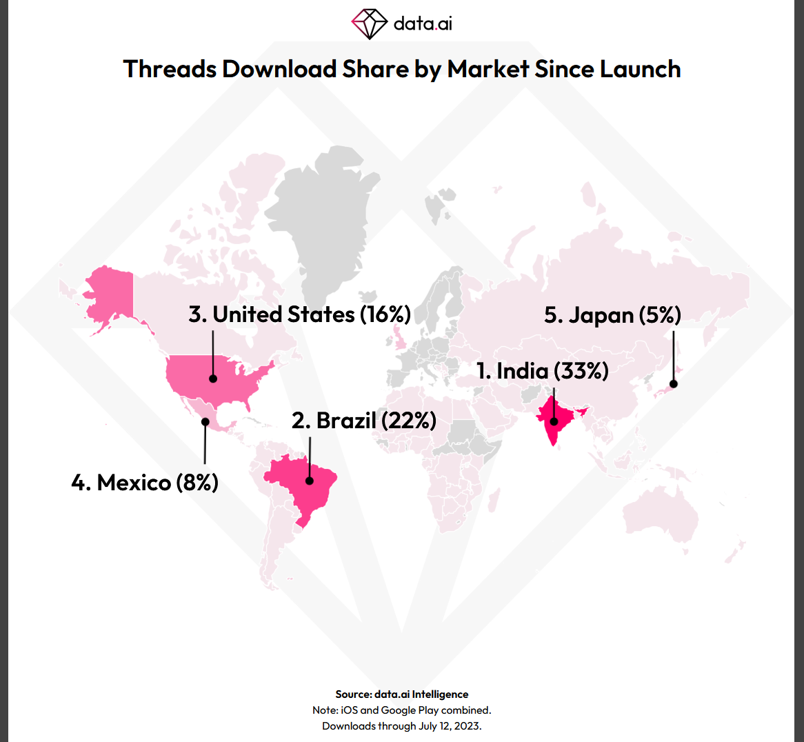 threads users by country
