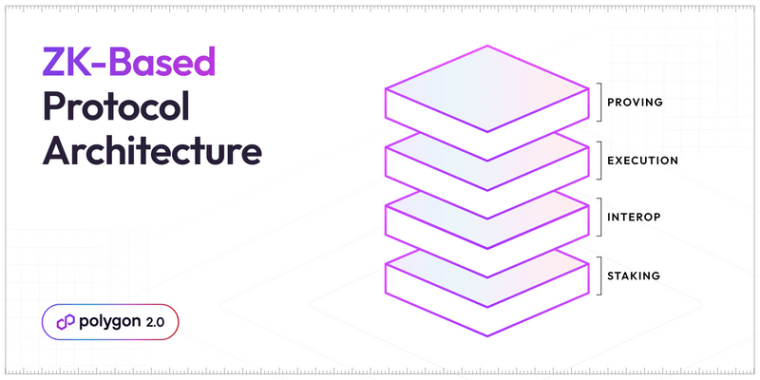 zkevm polygon 2.0 proposed infrastructure