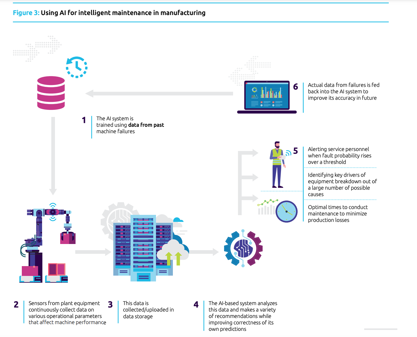 AI-in-Manufacturing-Maintenance