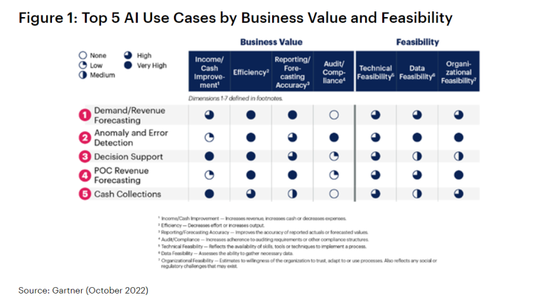 Ai in CorpFinance