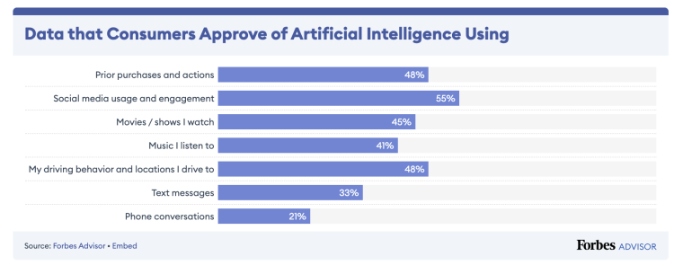 Forbes-AI-use-Survey