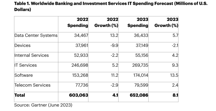 How AI is used in banking 