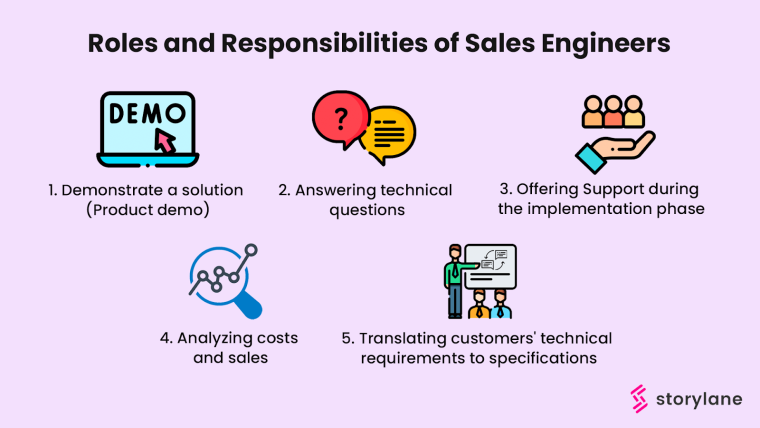 Roles and Responsibilities of sales engineers