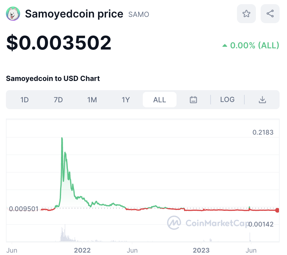Samoyedcoin all-time price chart till august 2023