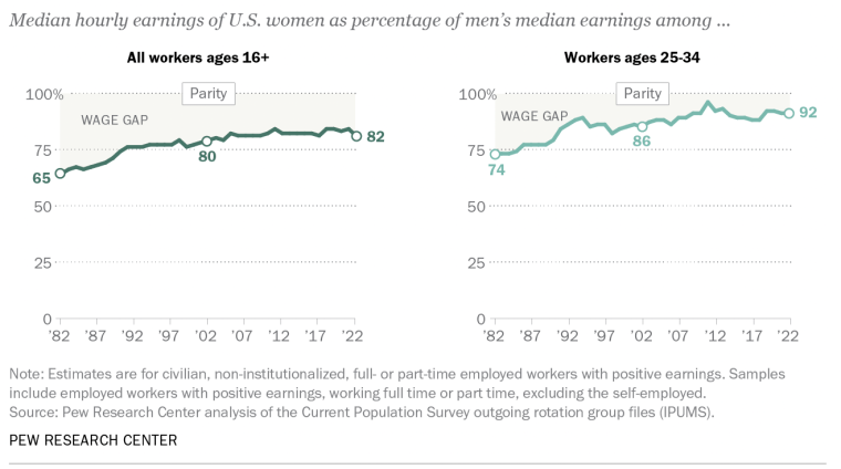 us gender pay gap