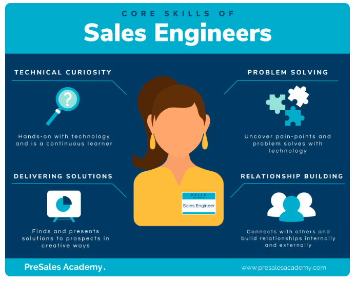 Core Skills of Sales Engineer