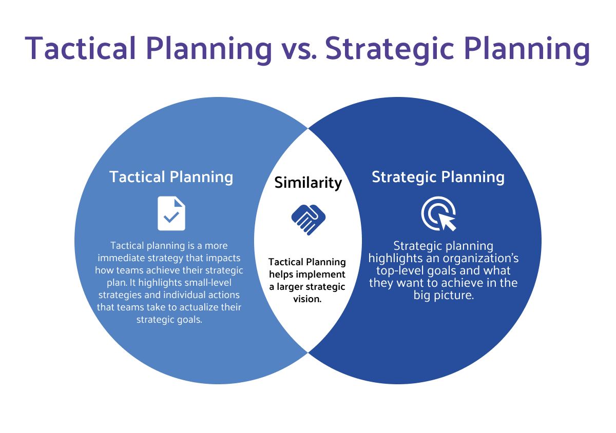 Strategic vs Tactical Planning Explained Which One is Better for Your