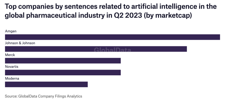 AI Top-Leading-Pharma-Companies