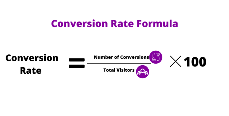 วิธีคำนวณ CRO สูตรคำนวณ CRO conversion rate optimization 
